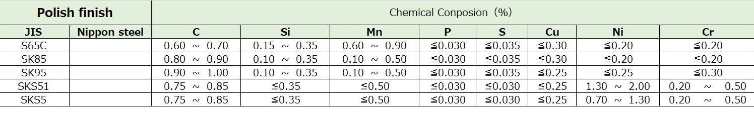 研白熱處理鋼帶學成分