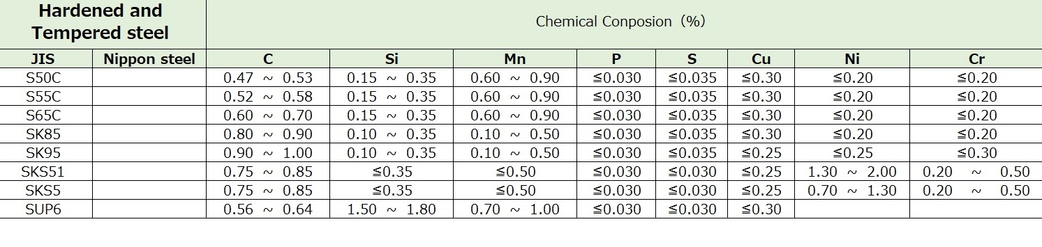 熱處理化學成分