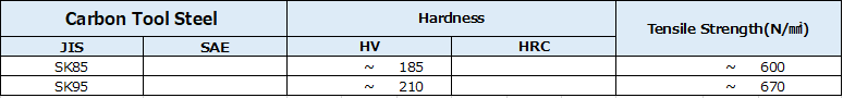 碳素工具鋼硬度