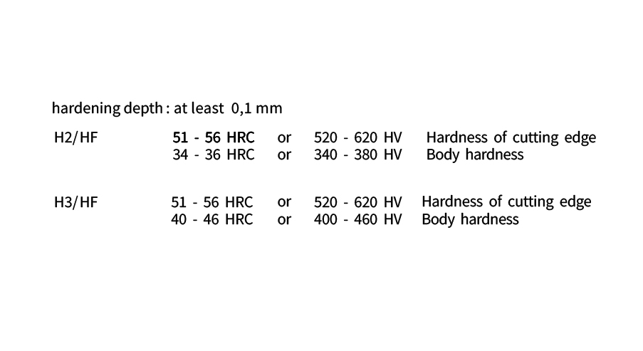 en-hs-requirements-for-material-hardness