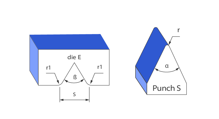 hs-different-types-of-rules-en