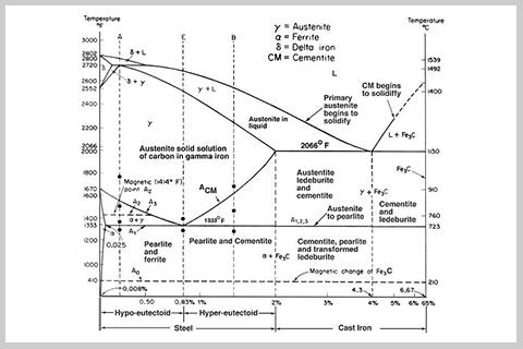 高精度熱處理鋼帶的秘密 : 麻田散鐵等溫淬火（Martempering）與宏樹的EBNER連續熱處理爐的優勢